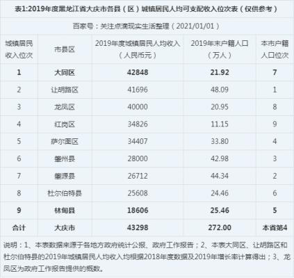 哈尔滨的人均收入（哈尔滨人均收入工资2023）-图1