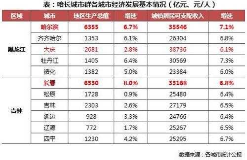 哈尔滨的人均收入（哈尔滨人均收入工资2023）-图2