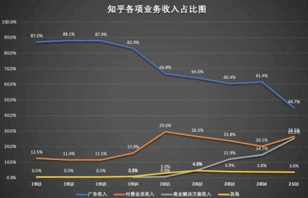 真实收入知乎（收入真相）-图1