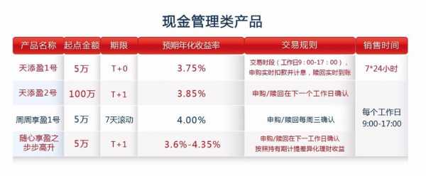 理财经理年收入（理财经理年收入多少）-图2