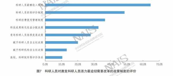 研究人员的收入（研究人员的收入高吗）-图3