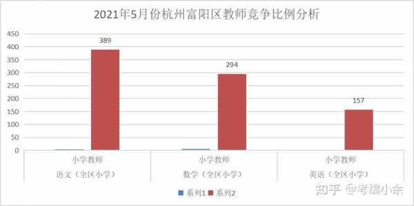 富阳市教师收入（2021年富阳教师编制人数）-图2