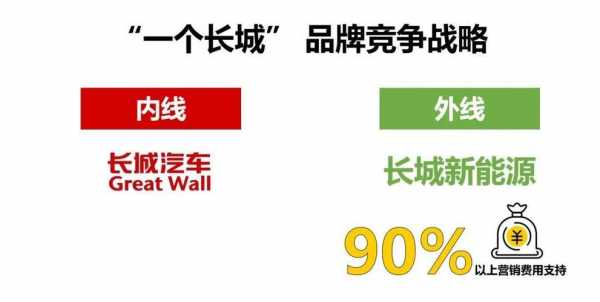 长城战略实际收入（长城的战略价值）-图2