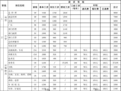 深圳计划员收入如何（计划员怎么样）-图1