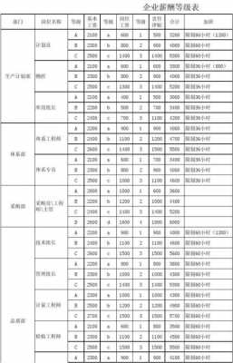 深圳计划员收入如何（计划员怎么样）-图3