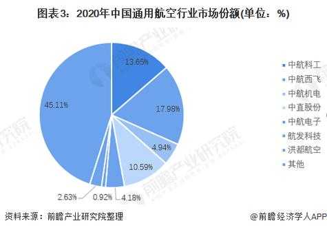 通用航空收入（通用航空收入多少）-图1