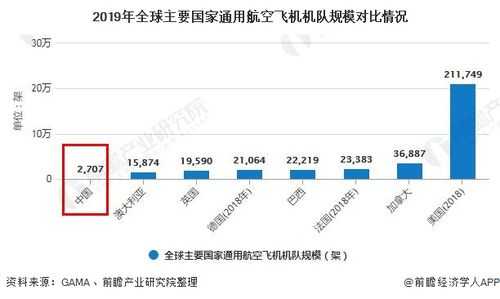 通用航空收入（通用航空收入多少）-图2