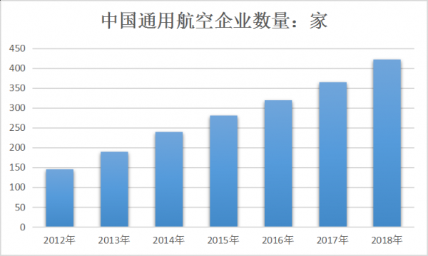 通用航空收入（通用航空收入多少）-图3