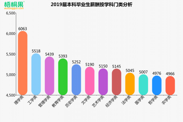 理学教师收入（理学教师收入高吗）-图1