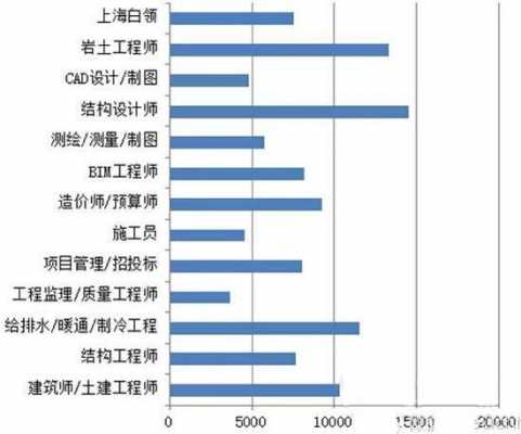 设计师收入排行榜（设计师收入排行榜最新）-图2