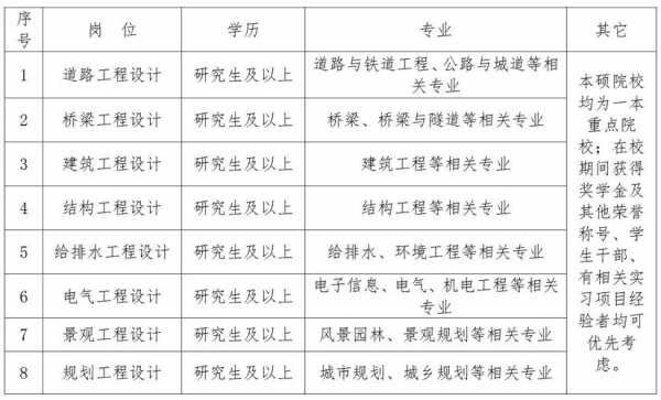 热力设计院收入（热力设计招聘）-图3