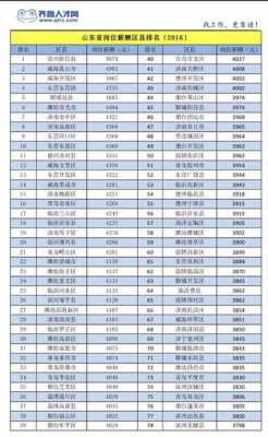 东营高收入职业（东营年收入）-图3