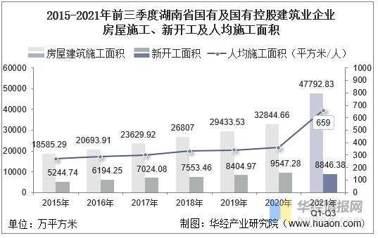 湖南建筑行业收入（湖南省建筑业总产值）-图3