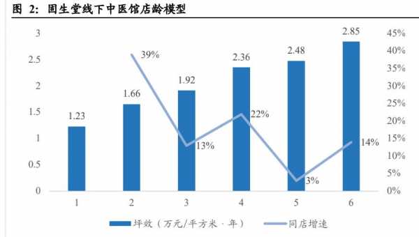 中医馆月份收入（中医馆盈利）-图3