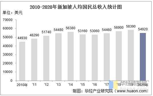 新加坡前端收入（新加坡前端收入怎么样）-图1