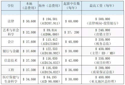 新加坡前端收入（新加坡前端收入怎么样）-图2