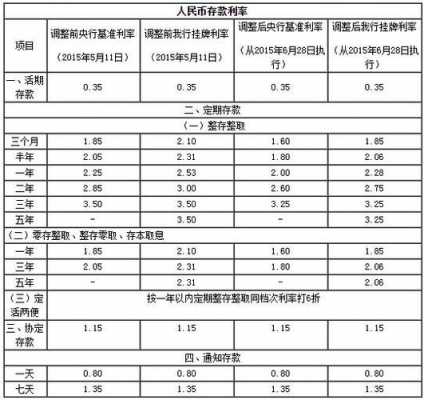 邮储银行北京收入（北京邮政银行工资多少钱一个月）-图3