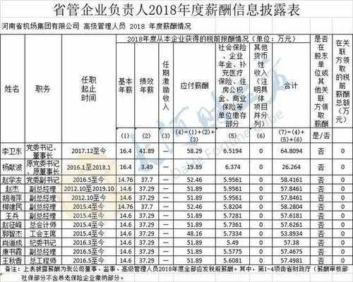 河南投资集团收入（河南投资集团工资水平）-图1