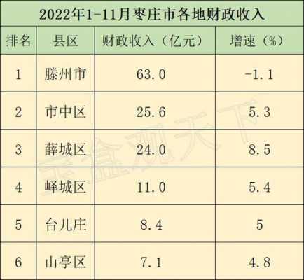 滕州人均收入（滕州人均收入工资2022）-图2