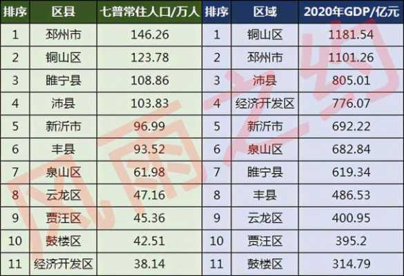 滕州人均收入（滕州人均收入工资2022）-图1