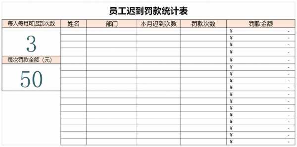 员工迟到罚款收入分录（职工迟到罚款 会计处理）-图2