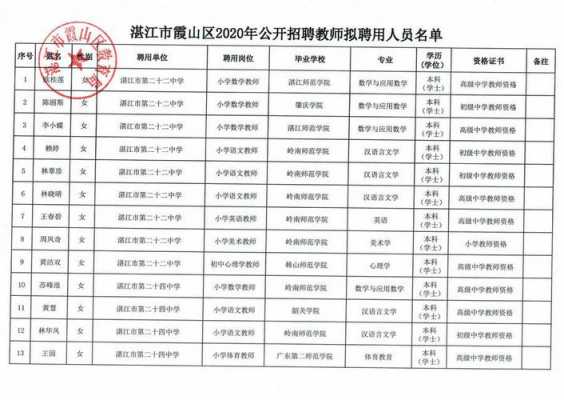 湛江乡镇教师收入（湛江教师的工资）-图3