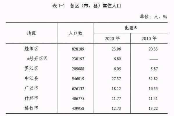 什邡月收入（什邡人均工资是多少）-图2