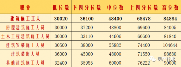 什邡月收入（什邡人均工资是多少）-图3