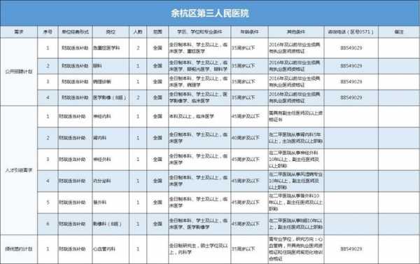 余杭区医院收入（余杭区医院收入怎么样）-图1