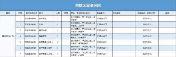 余杭区医院收入（余杭区医院收入怎么样）-图2