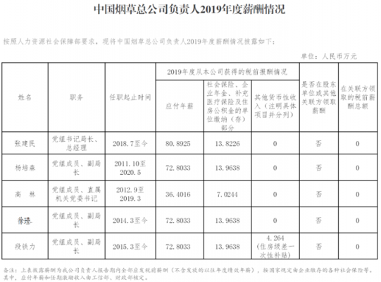 烟草客户经理收入（烟草客户经理收入多少）-图1