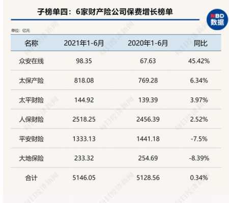 财产保险收入排名（财产保险保费收入排名）-图3