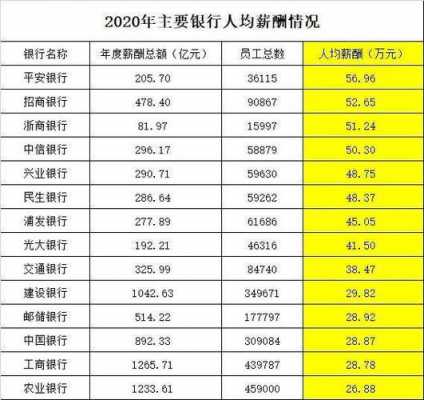 深圳各银行收入（深圳银行业的工资水平）-图1