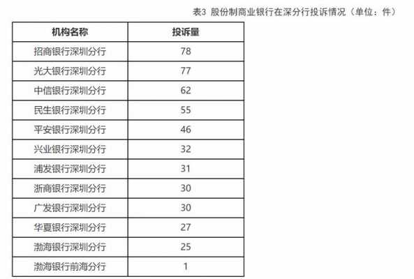 深圳各银行收入（深圳银行业的工资水平）-图3