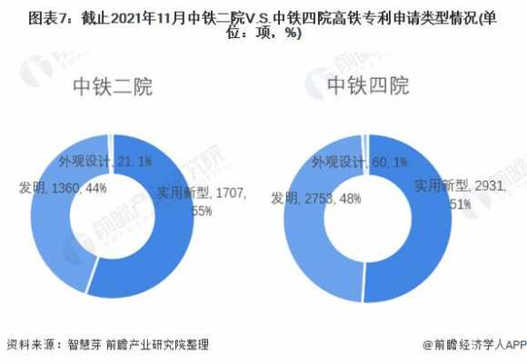 铁四院营业收入（铁四院年收入）-图1