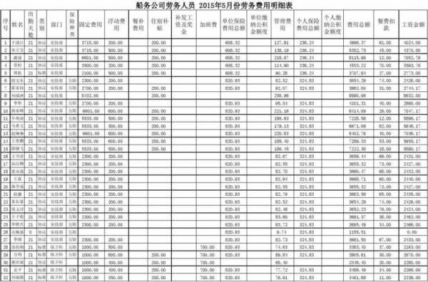 加工劳务收入（劳务加工计入什么科目）-图1