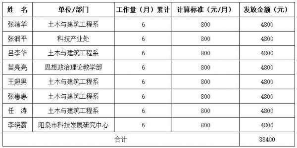 加工劳务收入（劳务加工计入什么科目）-图2