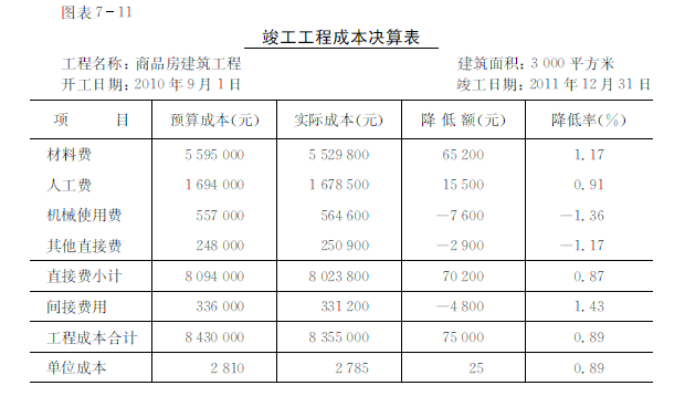 加工劳务收入（劳务加工计入什么科目）-图3