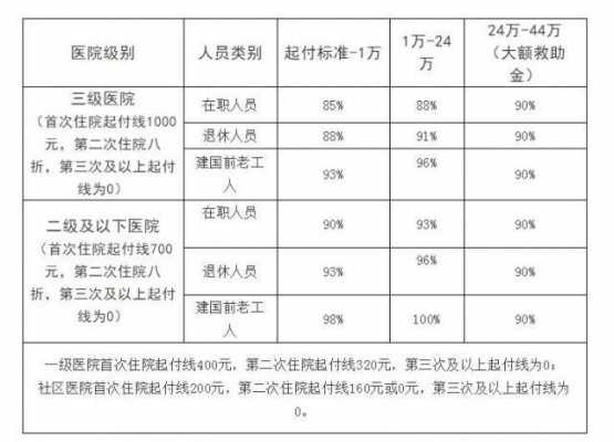 北京住院医收入（北京的住院费用比其他地方高吗）-图2