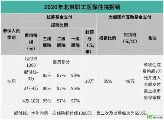 北京住院医收入（北京的住院费用比其他地方高吗）-图1