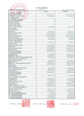 集团财务收入（集团财务工作）-图2