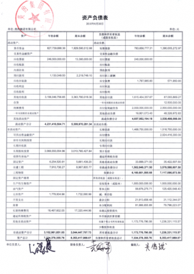 集团财务收入（集团财务工作）-图1