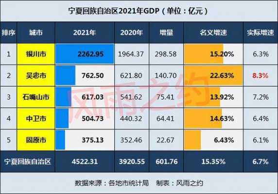 吴忠收入（吴忠市gdp收入）-图2