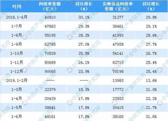 网站经营收入（网站经营状况）-图1