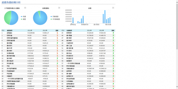 网站经营收入（网站经营状况）-图3