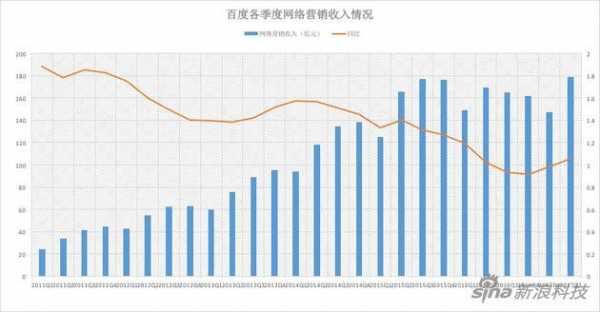 网站经营收入（网站经营状况）-图2