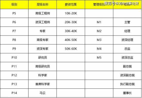 腾讯片区经理收入（腾讯部门经理工资多少）-图3