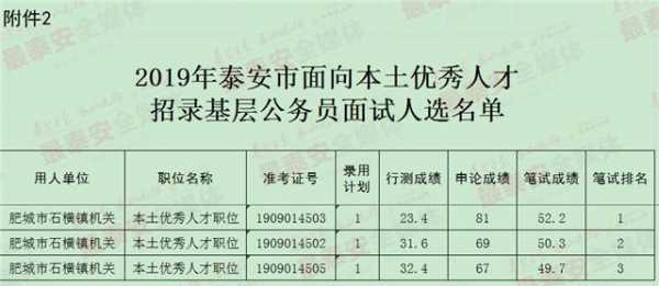 泰安公务员收入（泰安公务员工资）-图1