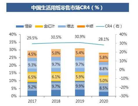 维达纸业业务收入（维达纸业业务待遇）-图3