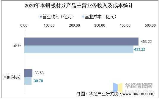 本钢平均收入（本钢平均收入怎么算）-图1